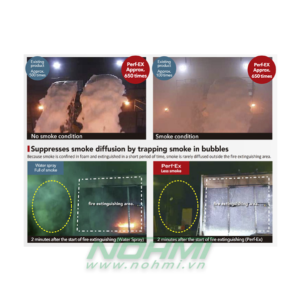 Perf-EX Hệ thống chữa cháy bằng bọt giãn nở cao, Hệ thống chữa cháy foam
