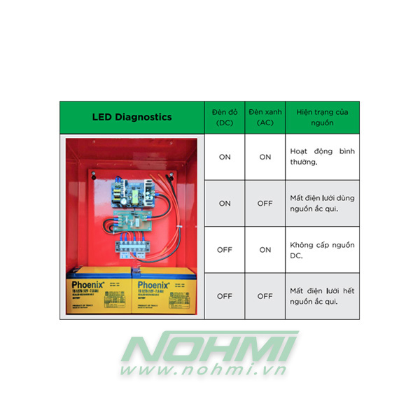 PS1024-220 Tủ nguồn phụ cho hệ thống báo cháy, Bảng hiển thị phụ cho tủ trung tâm