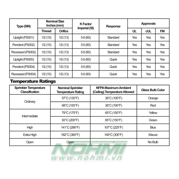 PS122 Đầu phun Sprinkler Protector hướng xuống, Đầu phun sprinkler Protector